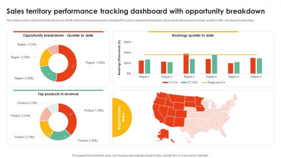 Sales Territory Planning To Enhance Sales Territory Performance Tracking Dashboard With Opportunity SA SS