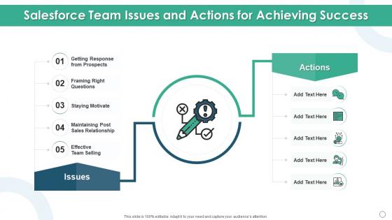 Salesforce team issues and actions for achieving success