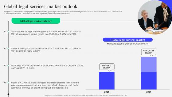 Sample Kirkland And Ellis Law Firm Global Legal Services Market Outlook BP SS