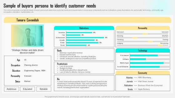 Sample Of Buyers Persona To Identify Customer Needs Improving Customer Satisfaction By Developing MKT SS V