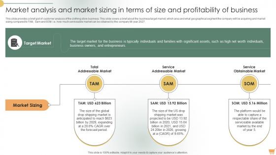 Sample Shopify Business Market Analysis And Market Sizing In Terms Of Size BP SS