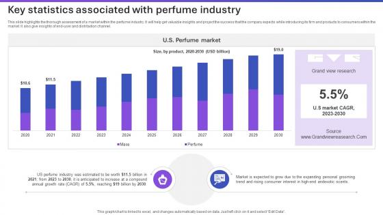 Sample Tom Ford Perfume Business Plan Key Statistics Associated With Perfume Industry BP SS V