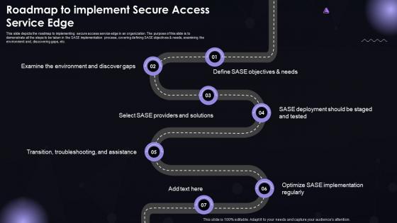 SASE IT Roadmap To Implement Secure Access Service Edge Ppt Powerpoint Formats