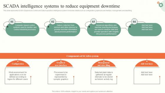 SCADA Intelligence Systems Operations Management Tactics To Enhance Strategy SS V