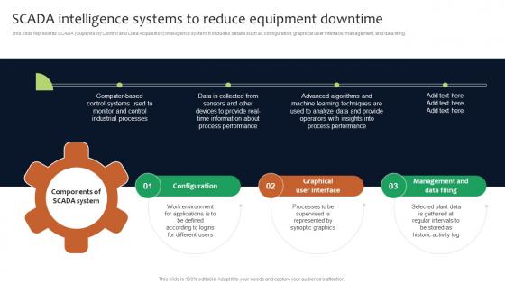 SCADA Intelligence Systems To Deployment Of Manufacturing Strategies Strategy SS V