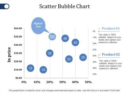 Scatter bubble chart ppt file objects