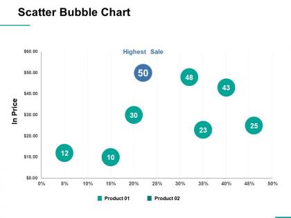 Scatter bubble chart ppt professional information