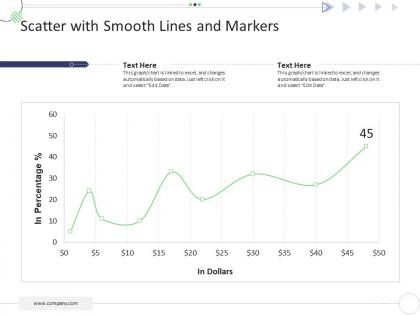 Scatter with smooth lines and markers mckinsey 7s strategic framework project management ppt mockup