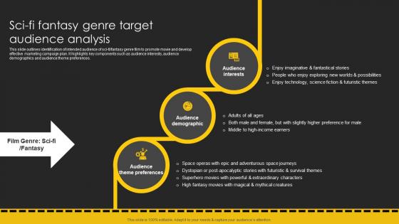 SCI FI Fantasy Genre Target Audience Analysis Movie Marketing Plan To Create Awareness Strategy SS V