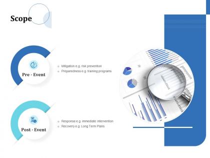 Scope training programs ppt powerpoint presentation infographic template backgrounds