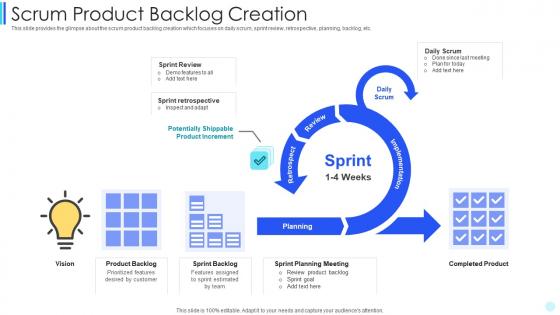 Scrum development scrum product backlog creation