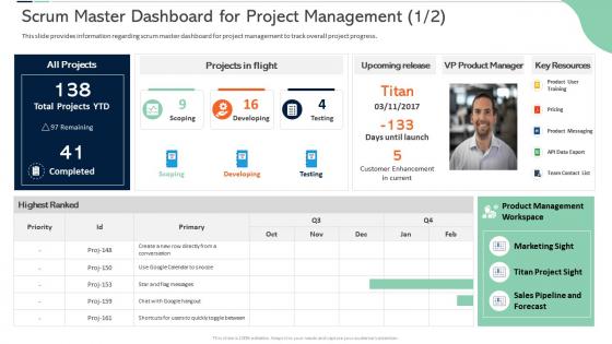 Scrum master dashboard for project management data scrum certificate training in organization