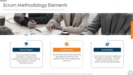 Scrum process framework scrum methodology elements ppt professional objects