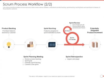 Scrum process workflow team agile project management approach ppt layouts structure