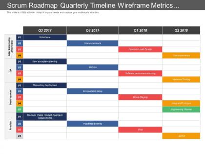 Scrum roadmap quarterly timeline wireframe metrics variance testing