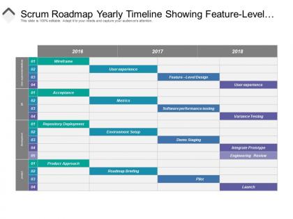 Scrum roadmap yearly timeline showing feature level design demo staging and launch