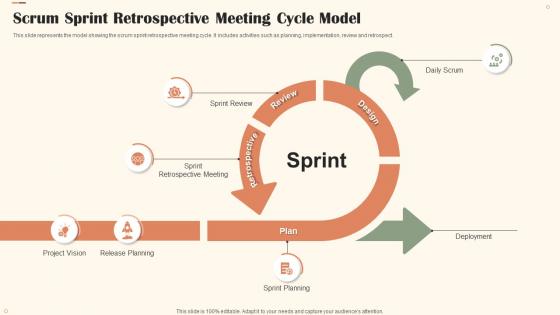 Scrum Sprint Retrospective Meeting Cycle Model