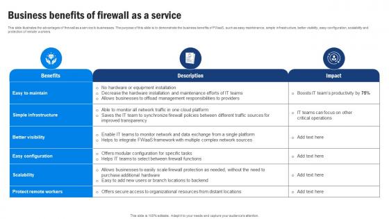 SD WAN Model Business Benefits Of Firewall As A Service Ppt Icon Inspiration