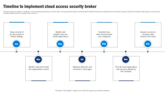 SD WAN Model Timeline To Implement Cloud Access Security Broker