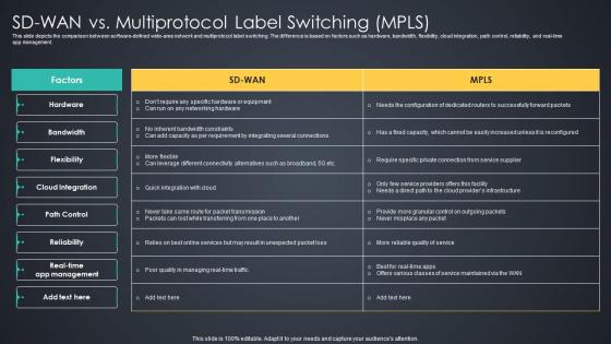 SD WAN Vs Multiprotocol Label Switching Mpls Managed Wan Services