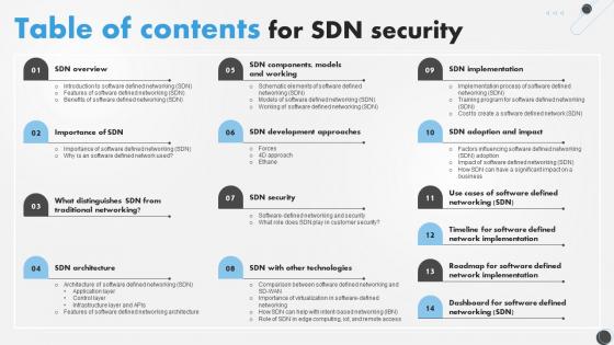 SDN Security IT Table Of Contents For SDN Security Ppt Grid