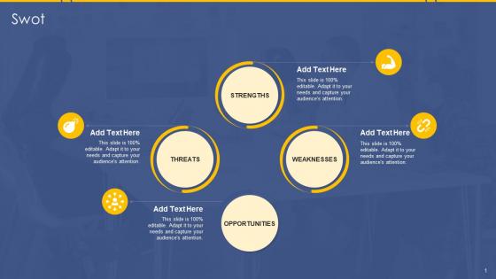 SDR Playbook SWOT Ppt Information