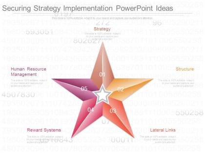 Securing strategy implementation powerpoint ideas