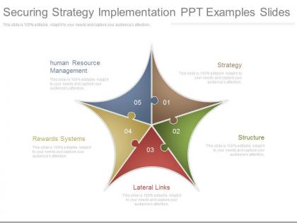 Securing strategy implementation ppt examples slides