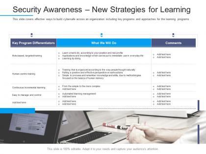 Security awareness new strategies for learning information security awareness ppt skills