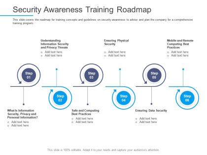 Security awareness training roadmap information security awareness ppt powerpoint ideas