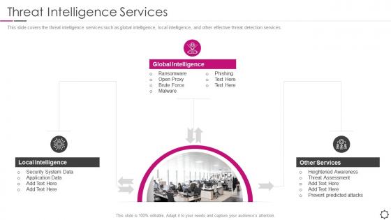 Security information and event management threat intelligence services