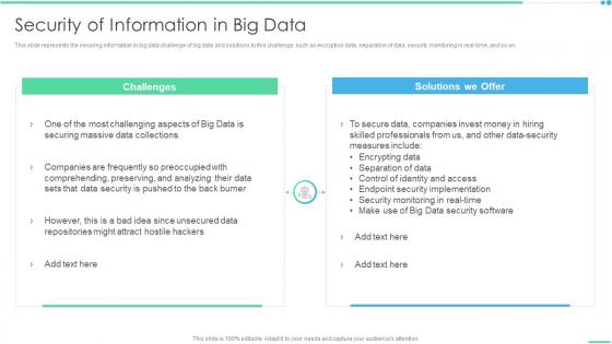 Security Of Information In Big Data Ppt Layouts Layouts