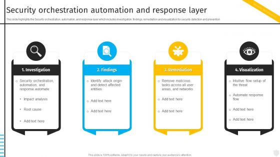 Security Orchestration Automation And Response Layer Security Automation To Investigate And Remediate Cyberthreats