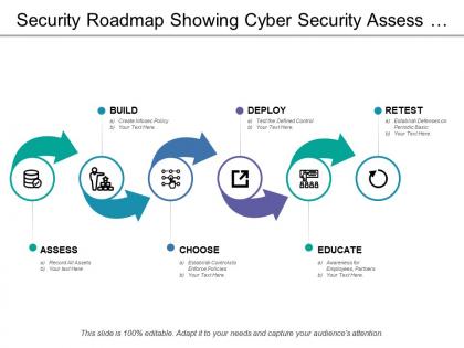 Security roadmap showing cyber security assess and educate