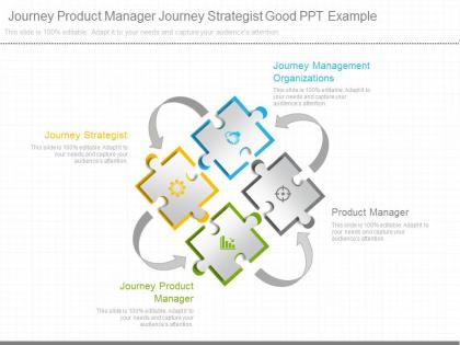 See journey product manager journey strategist good ppt example