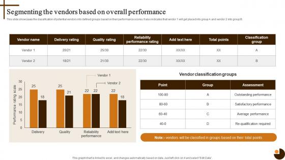 Segmenting The Vendors Based On Overall Cultivating Supply Chain Agility To Succeed Environment Strategy SS V