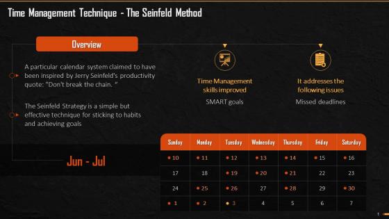 Seinfeld Method A Time Management Technique Training Ppt