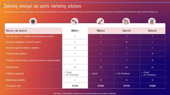 Selecting Amongst Top Sports Marketing Solutions Improving Sporting Brand Recall Through Sports MKT SS V