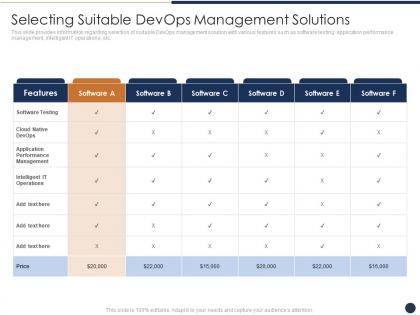 Selecting suitable devops management solutions critical features devops progress it