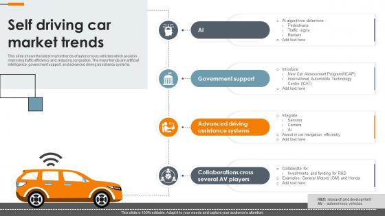 Self Driving Car Market Trends