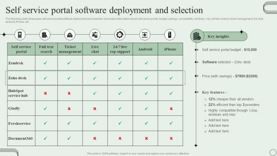 Self Service Portal Software Deployment And Selection Revamping Ticket Management System