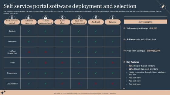 Self Service Portal Software Deployment Deploying Advanced Plan For Managed Helpdesk Services