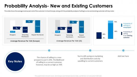 Selling an additional product or service to existing customer probability analysis new and existing customers