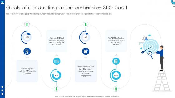 SEO Content Audit For Enhanced Goals Of Conducting A Comprehensive SEO Audit