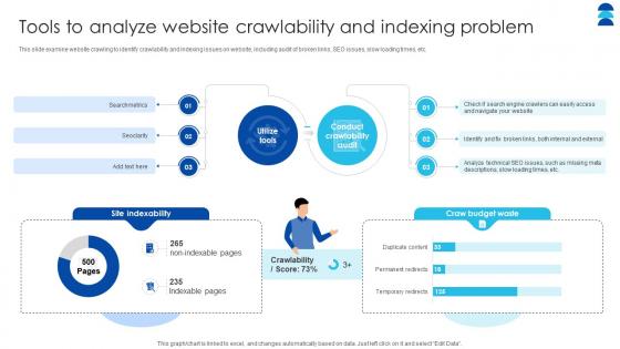 SEO Content Audit For Enhanced Tools To Analyze Website Crawlability And Indexing Problem