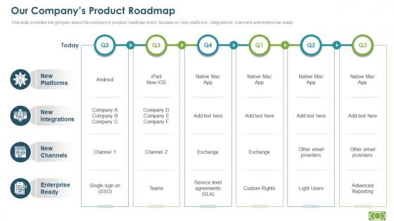 Series a pitch deck our companys product roadmap ppt graphics