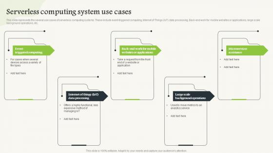 Serverless Computing V2 System Use Cases Ppt Infographic Template Infographic Template