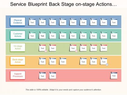 Service blueprint back stage on stage actions support processes