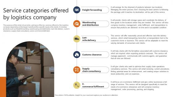 Service Categories Offered By Logistics Warehousing And Logistics Business Plan BP SS