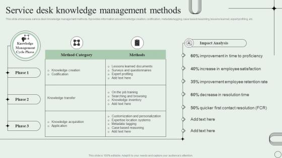 Service Desk Knowledge Management Methods Revamping Ticket Management System